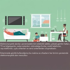 Benetech GM3120 Manyetik Alan ve Elektrik Alan Ölçer | EMF Ölçer